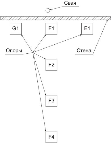 Строительная вибрация