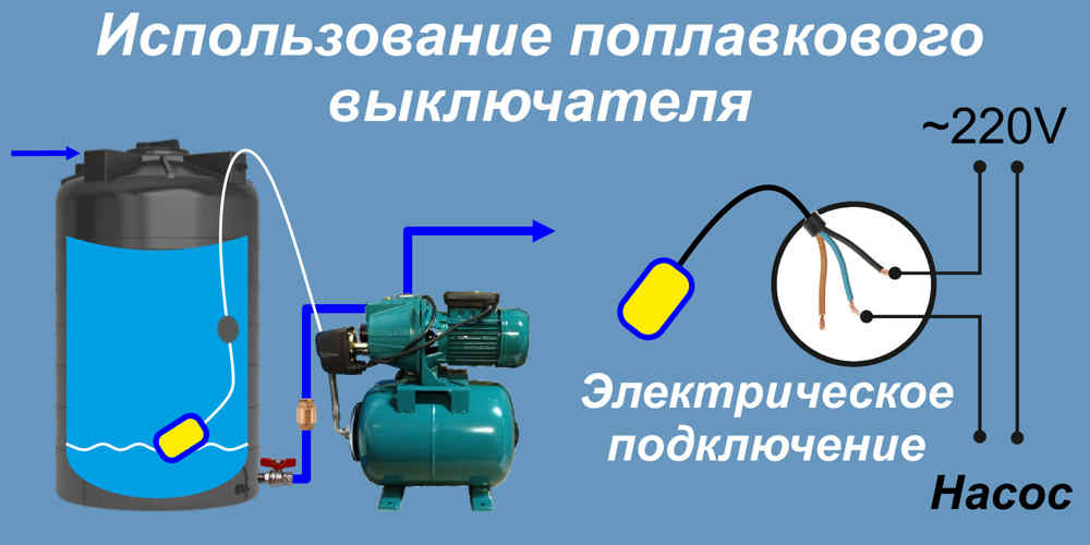 Использование поплавкового выключателя