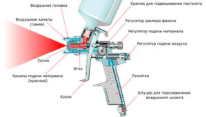 Порядок настройки краскопульта — база знаний