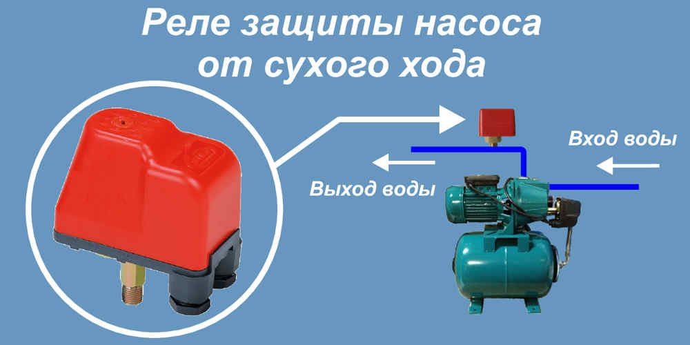 Установка реле защиты насоса