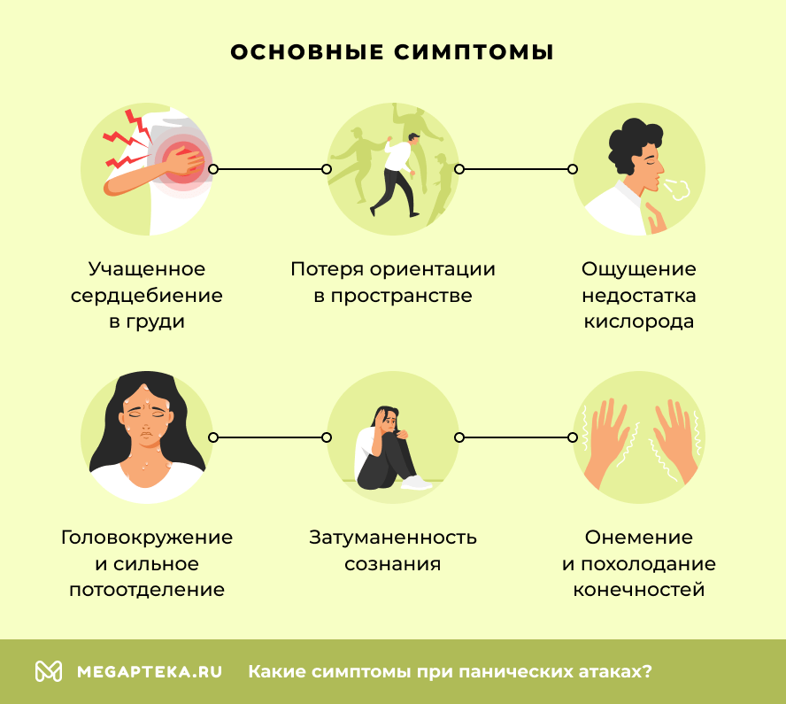 Симптомы